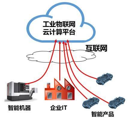 工業互聯網與信息技術咨詢服務的融合 驅動產業智能化升級的雙引擎